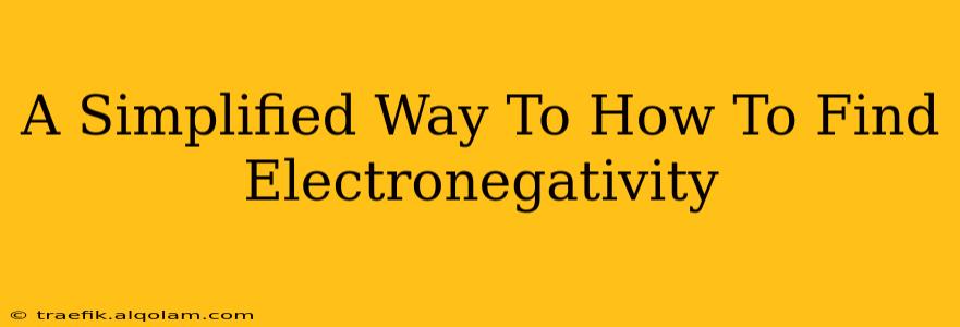 A Simplified Way To How To Find Electronegativity